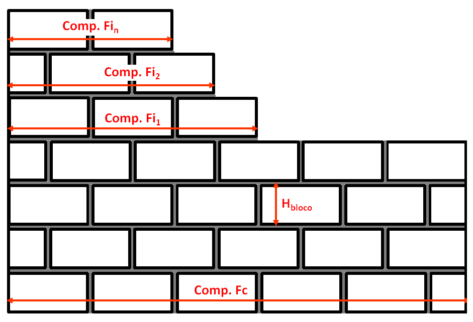119 H bloco = Altura do bloco, incluindo a espessura da junta de argamassa (m); A a = Área de abertura (m²). Figura 4.