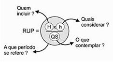 e saídas (quantidade de serviço), conforme proposto por Souza (2006).