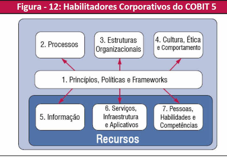 PERMITIR UMA ABORDAGEM HOLÍSTICA