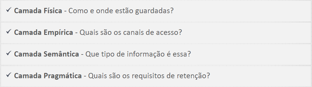 PERMITIR UMA ABORDAGEM HOLÍSTICA Informação Camadas da Informação, Exemplo Proteção de Dados