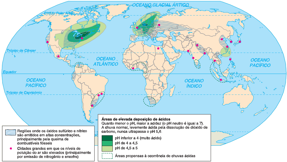 Chuva ácida (SO 2 e NO 2 ) Obs.