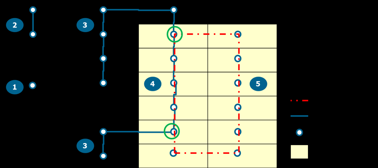 Esquema ilustrativ das situações pssíveis descritas acima: Tramas de rede antiga necessárias para a nva rede Sbrepsiçã de tramas de rede antiga necessáris para a nva rede A implantaçã da nva rede