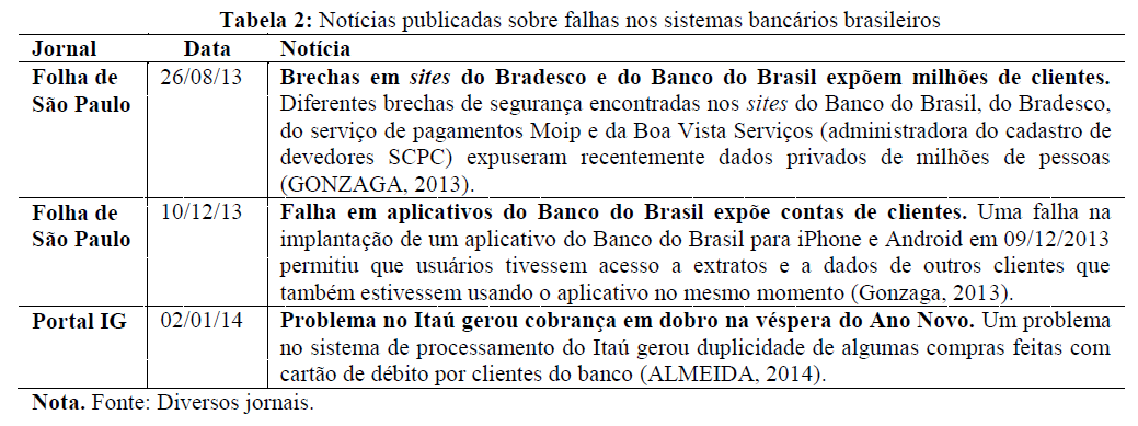 No Brasil, é comum encontrarmos notícias sobre falhas nos sistemas bancários que poderiam ter sido evitadas.