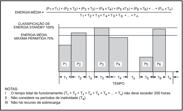 51 Figura 5 - Classificação Energia Standby Fonte: Manual nº T030G (Ver. Dez 20