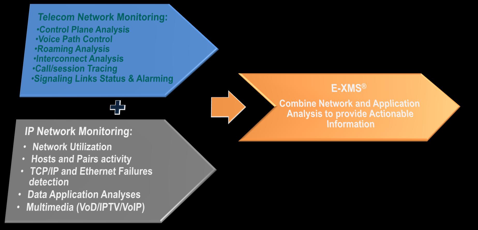 E-XMS Provides Actionable