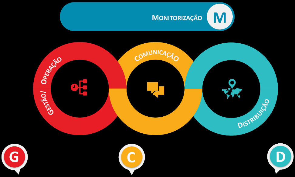 .71 RECOMENDAÇÕES QUESTIONÁRIOS DE SATISFAÇÃO (SURVEYMONKEY, LIMESURVEY) FERRAMENTAS DE ANÁLISE DE REVIEWS FERRAMENTAS DE ANÁLISE DE KPI CONTROLO INTEGRADO DE CONSUMOS (ENERGIA, ÁGUA, ETC.