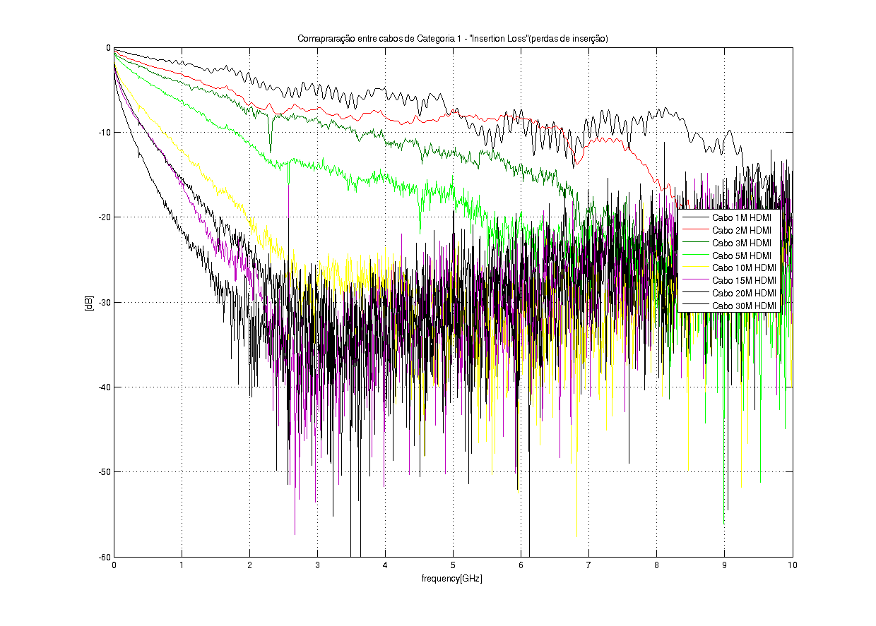 Anexo C Comparação entre Cabos HDMI de Categoria 1 Figura C.