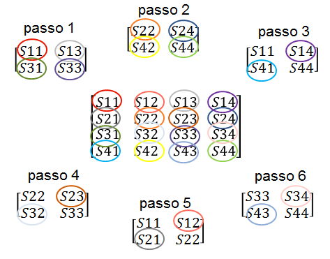 Obtenção da Matriz Diferencial 35 [ ] O passo que se segue ( step4 na figura 3.