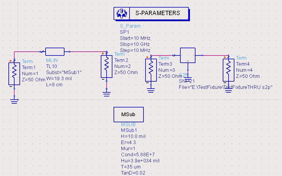 44 Caraterização de Linhas de Transmissão importado o ficheiro s2p obtido na caraterização TDR do thru da Test Fixture e comparado com o modelo teórico do ADS (figura 3.33). Figura 3.