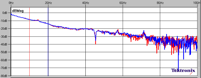 Resolução Temporal 49 E por fim comparou-se a média de 512 medidas com 1024 medidas (figura 4.4). Figura 4.