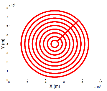 2.3 Modelos de Mobilidade para VANTs 12 No SRCM, cada VANT move-se de forma independente sobre um disco 2D com um centro xo e um raio R.