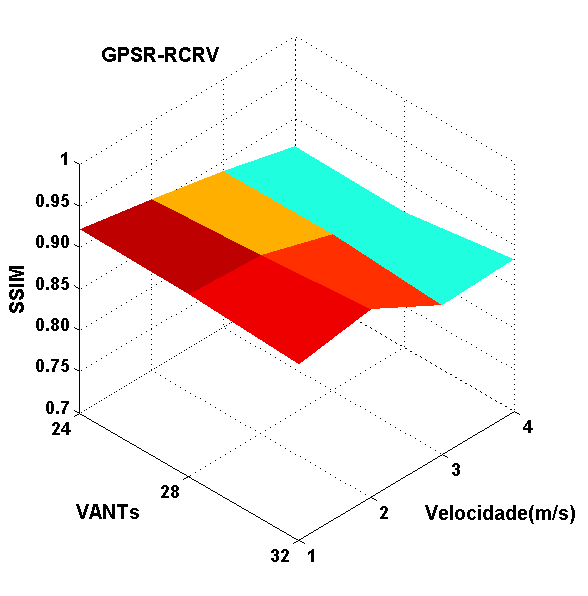 5.4 Conclusões do capítulo 46 Figura 29: SSIM para 24, 28 e 32 VANTs - UAV2 5.