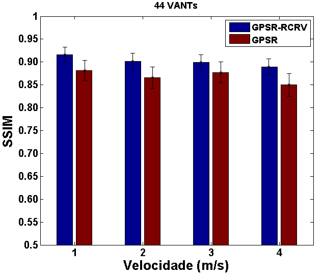 Anexo A -- Resultados de QoS e QoE para densidades de 36, 44 e 56