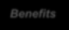 WARP (Wide Angle Rationalization Program) Benefits Reduced IT Cost of Ownership Decision Improved time to