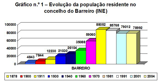 82 MALHA URBANA Nº 9 2010 Carlos Vieira de Faria Sendo assim, os fenómenos de industrialização e de urbanização estão historicamente associados.