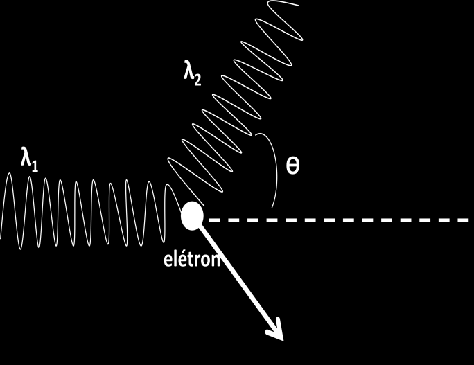 seta indica a velocidade do elétron adquirida após a incidência do fóton.