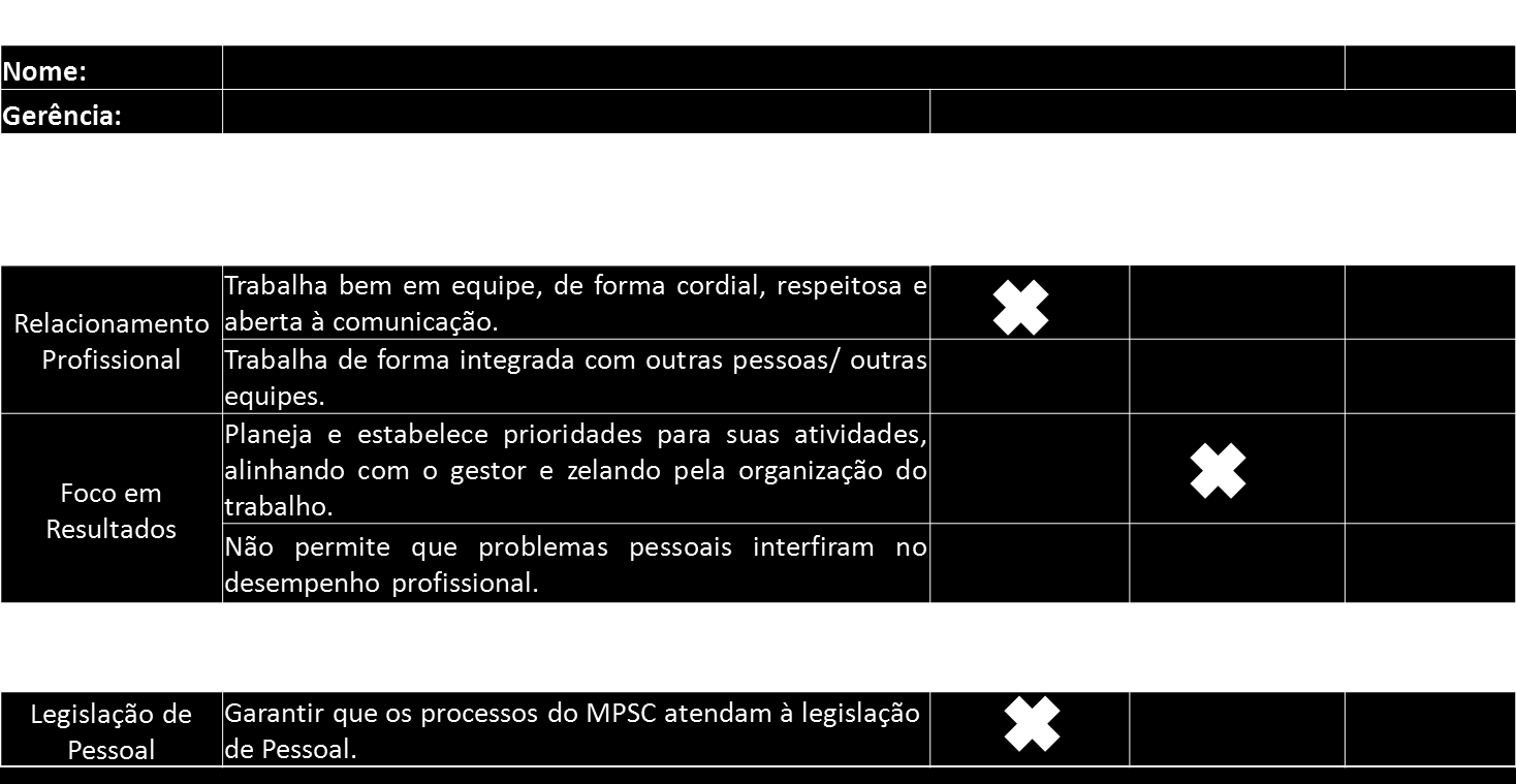 22 Figura 2: Ciclo do Processo de Análise Fonte: MPSC, 2014 A Etapa de Análise é o momento em que ocorre a autoanálise e análise do gestor imediato em paralelo.