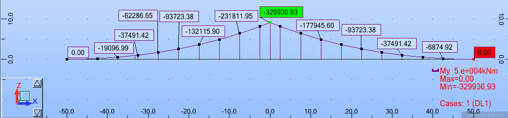 Secção Dimensões H e e A (m 2 ) I y (m 4 ) y inf (m) y sup (m) 5 H=3,5m ; e=0,30m 11,74 23,65 2,089 1,411 6 H=3,0m ; e=0,25m 10,95 15,6 1,848 1,152 7 H=2,7m ; e=0,25m 10,71 12,17 1,666 1,034 8 H=2,5m