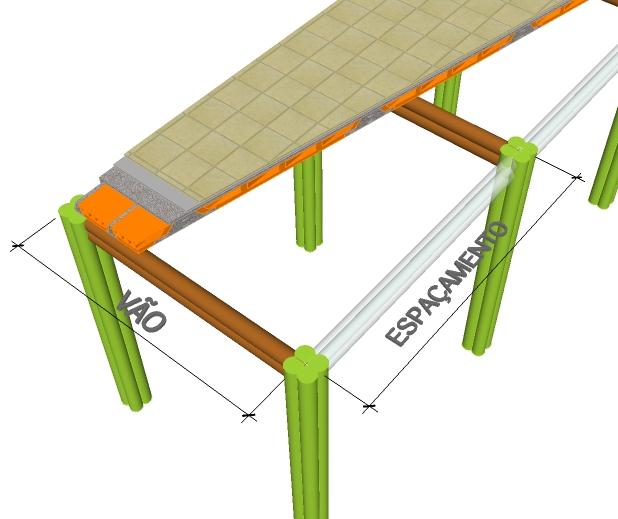 TABELA DE VIGAS para LAJE DE CONCRETO UTILIZAÇÃO... Viga CARGAS PERMANENTES: a. Laje treliçada (bi-apoiada)... 150,0 kgf/m² b. Alvenarias sobre laje... 150,0 kgf/m² Total.