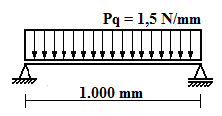 119 Figura 61: Carregamento variável do tabuleiro Os esforços característicos devido ao carregamento variável a serem considerados são: c) Impacto vertical Coeficiente de impacto ( ): ( ) ( ) Onde: =