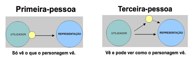 3.2. PERSONAGEM Na segunda camada definimos os personagens como centrais. A razão de virem depois do ambiente resulta, em parte, do facto destes serem também definidos pelo ambiente que habitam.