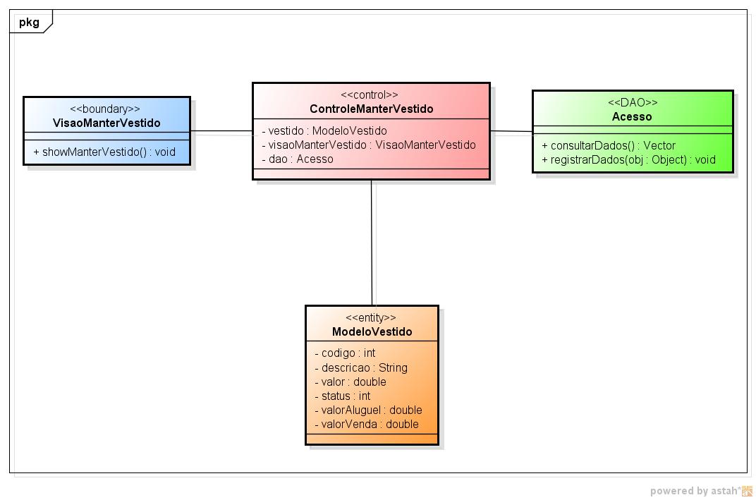 52 4.3 DIAGRAMAS DE MVC Diagramas de MVC seguem a mesma ideia do Padrão MVC.