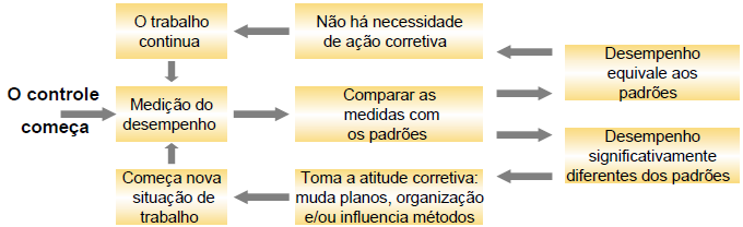 INDICADOR DE DESEMPENHO Também,