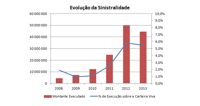 Gaveta (Consolidação) Garantia ContraGarantia Risco Financeiro Linhas PME Investe / Crescimento 688 261 703 570 438 909 117 822 794 POE / PRIME 70 595 232 43 966 286 26 628 946 Geral 33 452 658 22