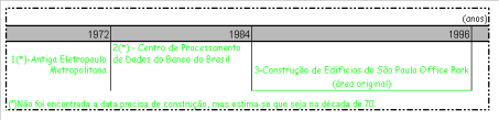 br/ sem escala Mapa 07: REGIÃO