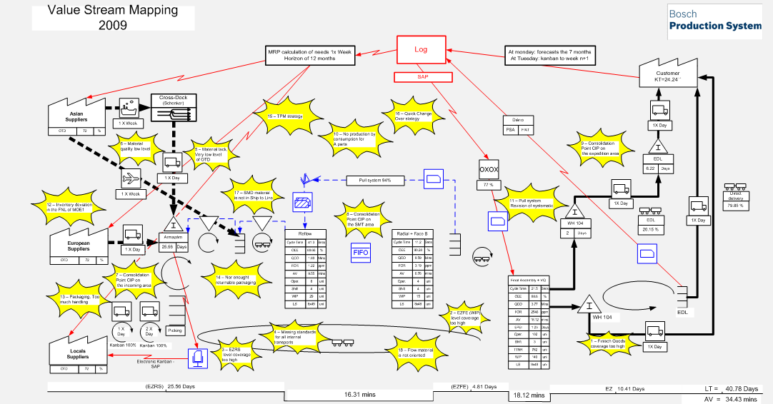 ANEXO 1 - VALUE STREAM MAPPING E VALUE STREAM