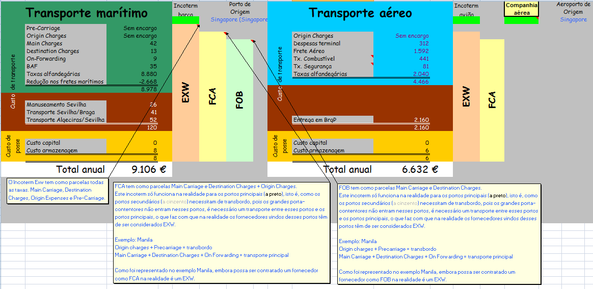 Figura 83 - Quadro resumo da