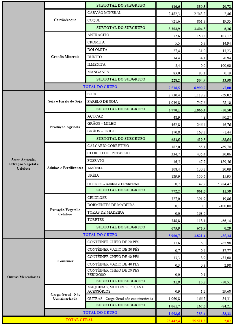 Vetores de Expansão e Oportunidades de Desenvolvimento Quadro 3.13 (Continuação) Fonte: EFVM.