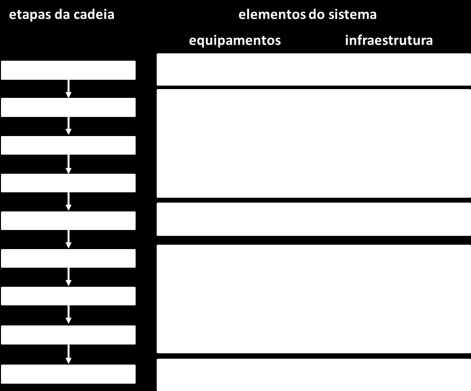 devido à falta de informação sobre suas condições, afetará a logística (carga e descarga) no terminal, acarretando tempos de espera mais longos e custos mais elevados.