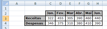 EXERCÍCIO 6 1. Abra o programa Microsoft Office Excel 2010. Guarde o novo livro com o nome: exercício6 na sua pasta de Exercícios do Microsoft Excel. 2. Na folha1 faça uma tabela com o seguinte aspeto: 3.