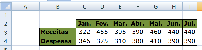 EXERCÍCIO 7 1. Abra o programa Microsoft Office Excel 2010. Guarde o novo livro com o nome: exercício7 na sua pasta de Exercícios do Microsoft Excel. 2. Na folha1 faça uma tabela com o seguinte aspeto (tenha em atenção aos limites e preenchimento das células onde estão os conteúdos): 3.