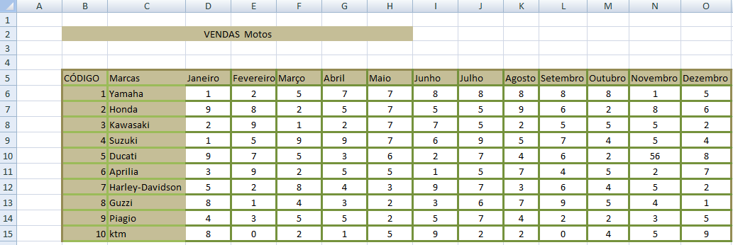 Exercício Nº21 1- Crie, em simultâneo, nas folhas 1,2 e 3, a seguinte folha de cálculo: Fig 1 2- De seguida, na Folha 1 preencha os meses de forma automática, a partir de