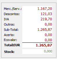 Para maior produtividade e clareza, o ecrã de introdução disponibiliza uma área onde se podem visualizar de uma forma condensada os diversos totais do documento selecionado. Total Merc.