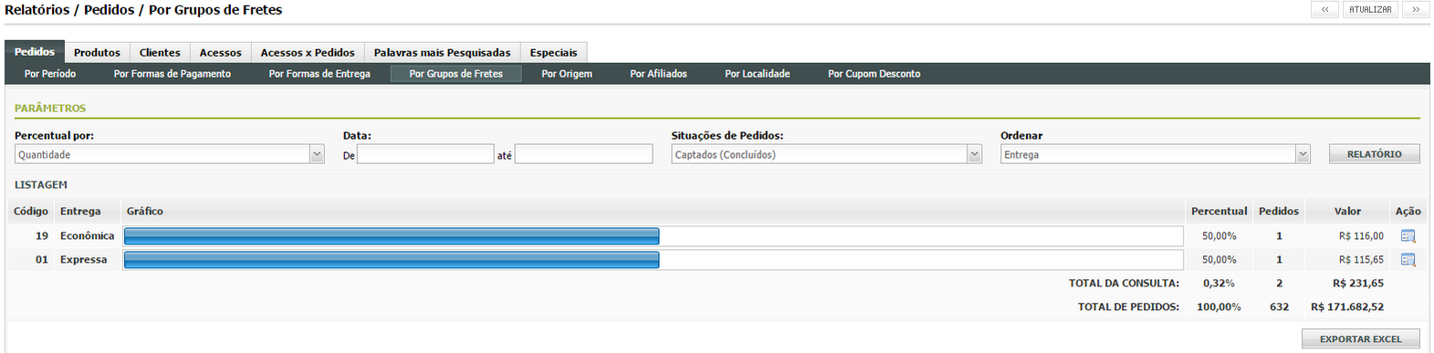 Em Relatórios > Pedidos > Por Grupos de Fretes é possível