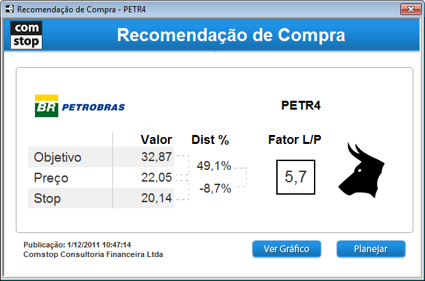 3. Alertas de Compra e Venda Os alertas de Compra e Venda trazem as oportunidades de operação identificadas pela equipe ComStop.