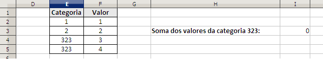 SOMASE A função SOMASE é útil para cálculos que envolvam valores totais a partir de um determinado critério.