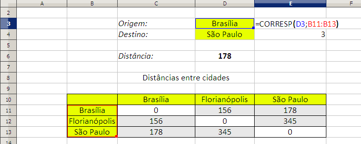 ÍNDICE A função ÍNDICE permite encontrar um valor dentro de um intervalo a partir das referências de linha e coluna desejadas.