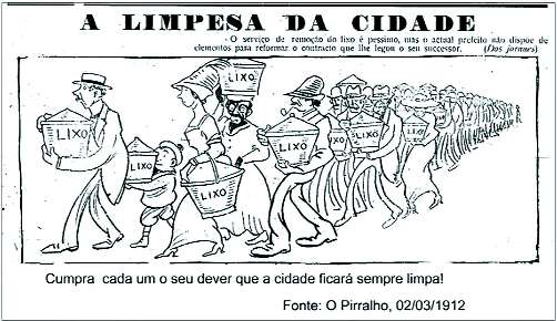 BIOLOGIA / QUÍMICA O LIXO PRODUZIDO pelos grandes centros urbanos, como é o caso da cidade de São Paulo, representa um dos seus graves problemas e requer soluções a curto e médio prazos.