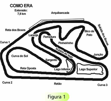 Na tabela 1 estão registradas as freqüências das colocações obtidas por 4 pilotos em todas as provas da temporada 006, incluindo a de Interlagos, enquanto na tabela estão registrados os pontos