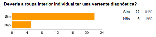 Apêndice C Gráficos de resultados do inquérito 2 de 5 Questão nº 6: Questão nº 7: Figura 18 - Opinião sobre a adequação dos equipamentos/sistemas de proteção balísticos Questão