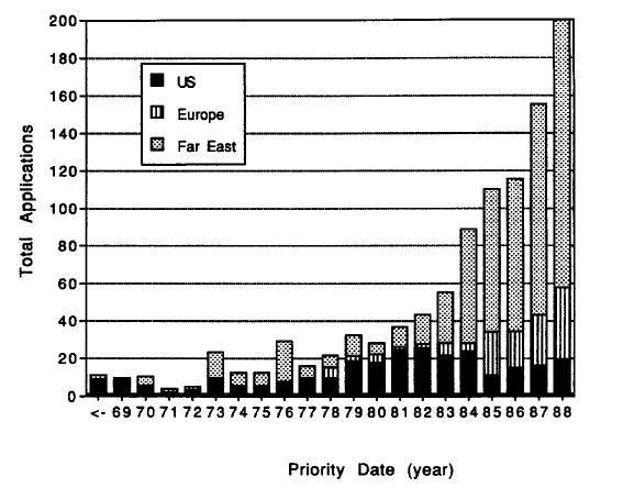 aumento do consumo de energia.