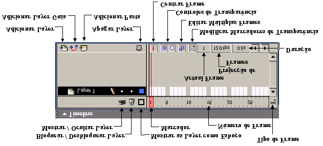 Figura 3.320 A Timeline (Elementos) GESTÃO DE LAYERS Por defeito, o Flash exibe uma Layer chamada Layer 1. É boa política dar um nome a cada Layer de acordo com o seu conteúdo.