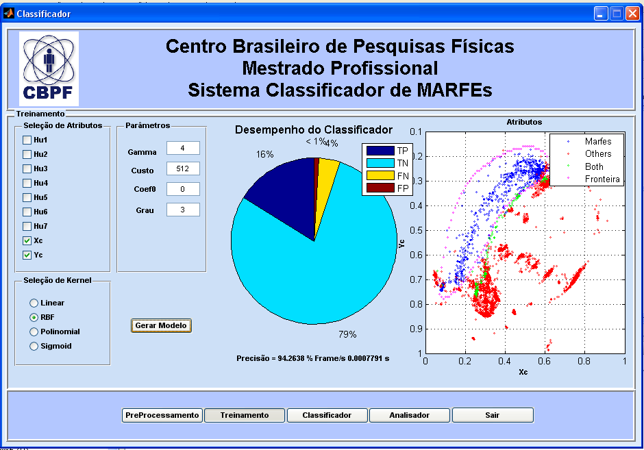 5 Desenvolvimento e Caracterização Desenvolvimento em MATLAB Treinamento Entradas Saída A tabela de atributos (ATR JETBD