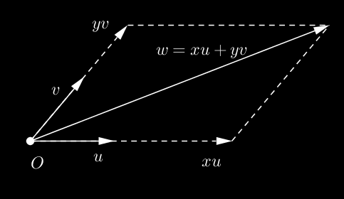 20 Exemplo 3.5 Sejam u = (a,b) e v = (c,d) vetores de R 2 tais que nenhum deles é múltiplo do outro, então u 0,v 0 e, pelo Exemplo 2.