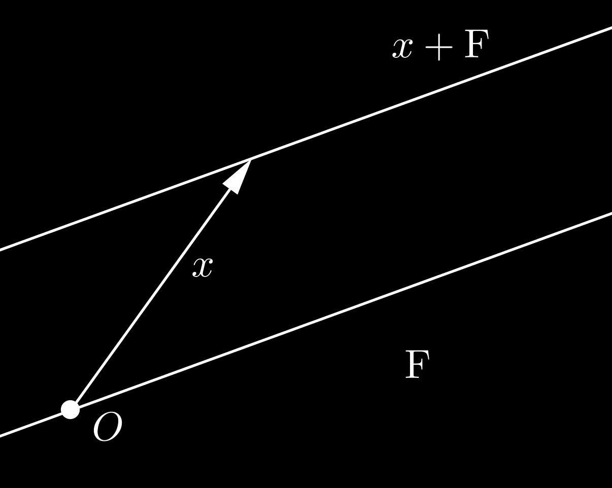 23 Figura 3.2: Variedade Afim, translação por um vetor. correspondente (descrito no Exemplo 3.3). Tem-se V = x 0 + F.