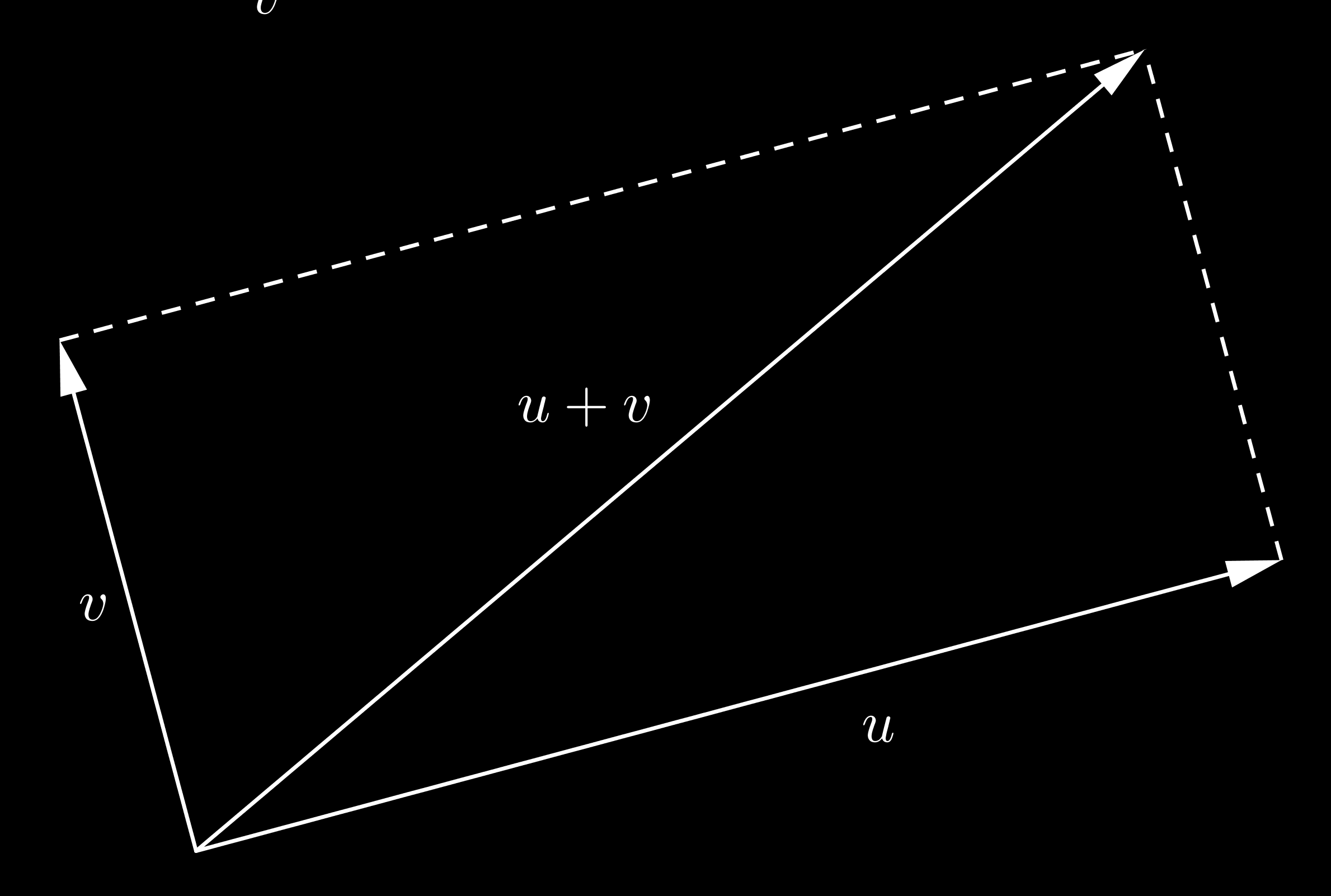 43 Exemplo 7.1 No espaço euclidiano R n, produto interno canônico dos vetores u = (α 1,...,α n ) e v = (β 1,...,β n ) é definido por u,v = α 1 β 1 +... + α n β n.